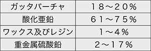 ガッタパーチャの成分 ガッタパーチャの成分