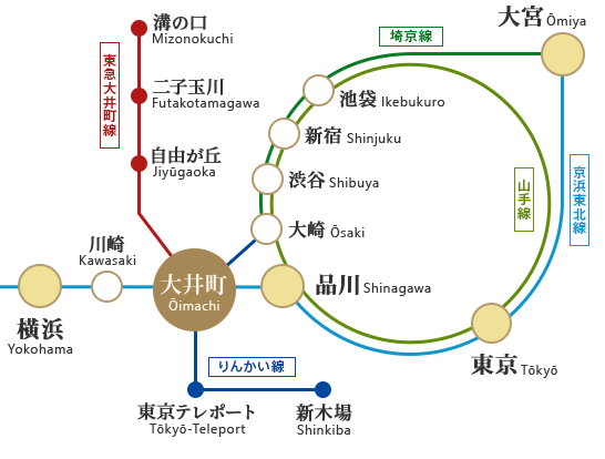 JR京浜東北線・東急大井町線・りんかい線が利用可能